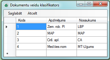 Dokumentu veidu klasifikatoru tabula